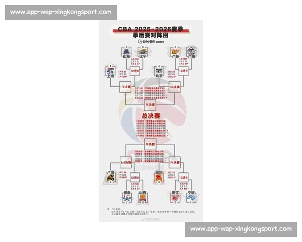 CBA季后赛对阵形势深度分析_20260521200334