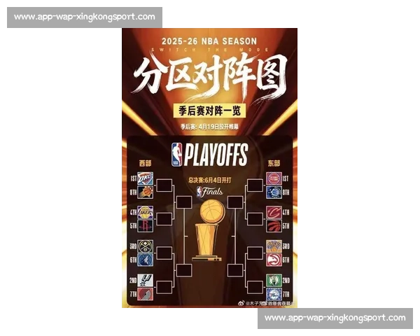 NBA季后赛黑马球队：今年谁将一鸣惊人？_20260526125513