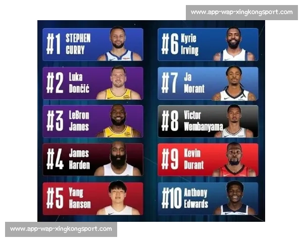 NBA球衣销量榜：最受欢迎的球星与球队_20260526125542